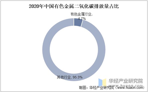 2022年废有色金属接纳要紧工业策略、上下逛工业链判辨及兴盛预测威廉希尔williamhill(图2)