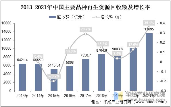 2022年废有色金属接纳要紧工业策略、上下逛工业链判辨及兴盛预测威廉希尔williamhill(图6)