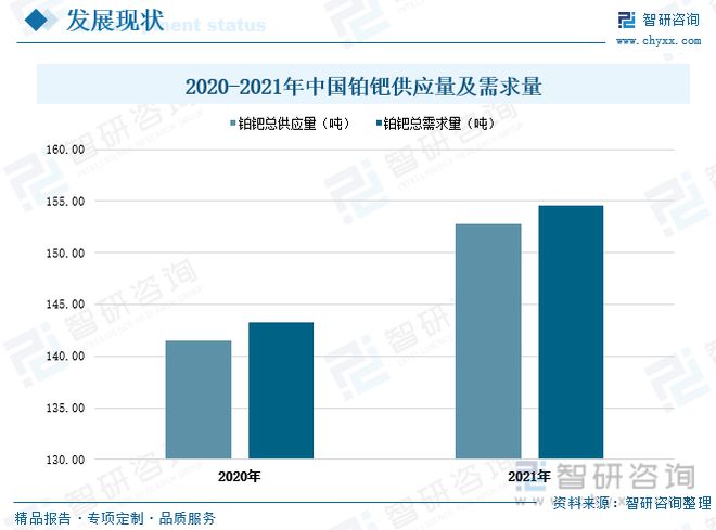 威廉希尔williamhill贵金属接收行业发达动态明白：贵金属接收将成紧张供应起原(图7)