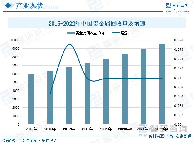 威廉希尔williamhill贵金属接收行业发达动态明白：贵金属接收将成紧张供应起原(图3)