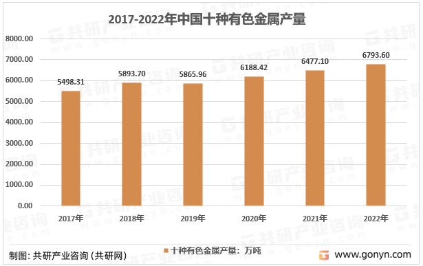 2022年中邦有色金属接管量与接管代价剖析轮回经济布景下行业前景宽敞[图]威廉希尔williamhill(图2)