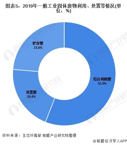 2021年中邦再生资源接管商场发呈现状理解 接管量连威廉希尔williamhill续增进【组图】(图5)