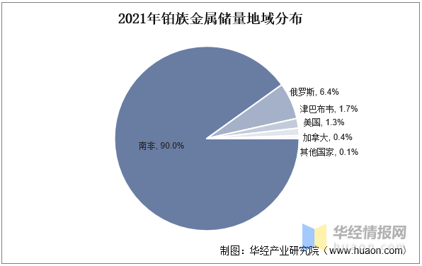 威廉希尔williamhill贵金属接管行业进展前景何如？铂族金属日益紧缺接管行业前景宏大(图5)