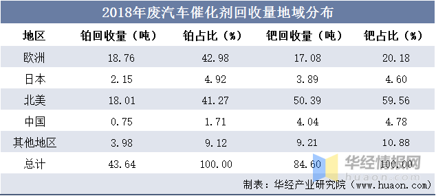 威廉希尔williamhill贵金属接管行业进展前景何如？铂族金属日益紧缺接管行业前景宏大(图9)