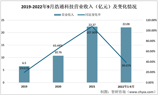 威廉希尔williamhill保藏！一文看懂2022年中邦贵金属接纳行业核心企业-浩通科技了解(图4)