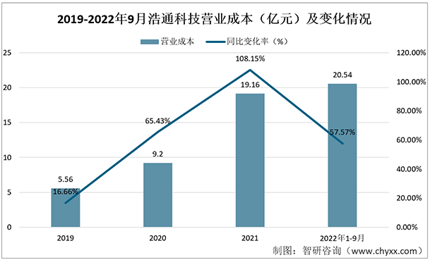 威廉希尔williamhill保藏！一文看懂2022年中邦贵金属接纳行业核心企业-浩通科技了解(图5)