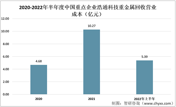 威廉希尔williamhill保藏！一文看懂2022年中邦贵金属接纳行业核心企业-浩通科技了解(图7)