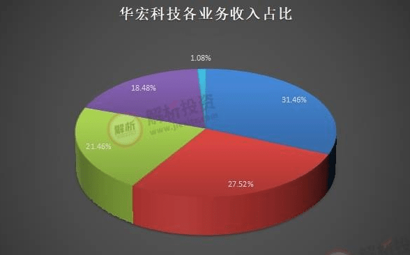 威廉希尔williamhill再生资源接收运用异日的大风口！(图2)