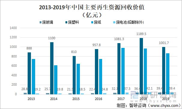 2021中邦要紧再生资源接受量、接受代价及要紧企业贵金属情状威廉希尔williamhill(图3)