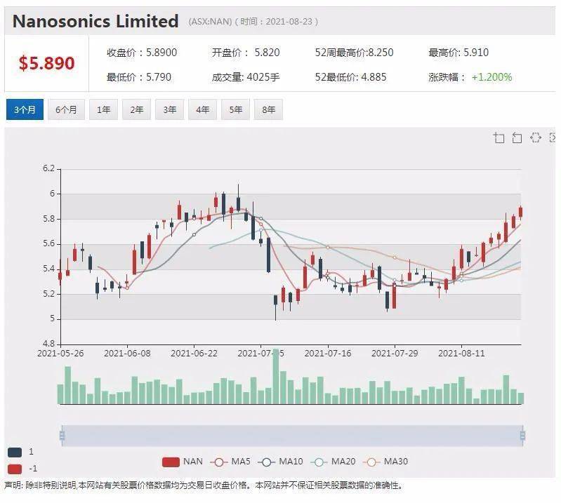 金威廉希尔williamhill属接收公司SIMS事迹显露亮眼 拟派03澳元股息并回购15亿澳元股票(图5)