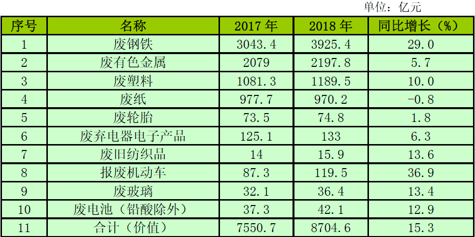 再生资源接纳企业系列之一：行业税收计谋沿革及税收痛点题目威廉希尔williamhill(图2)