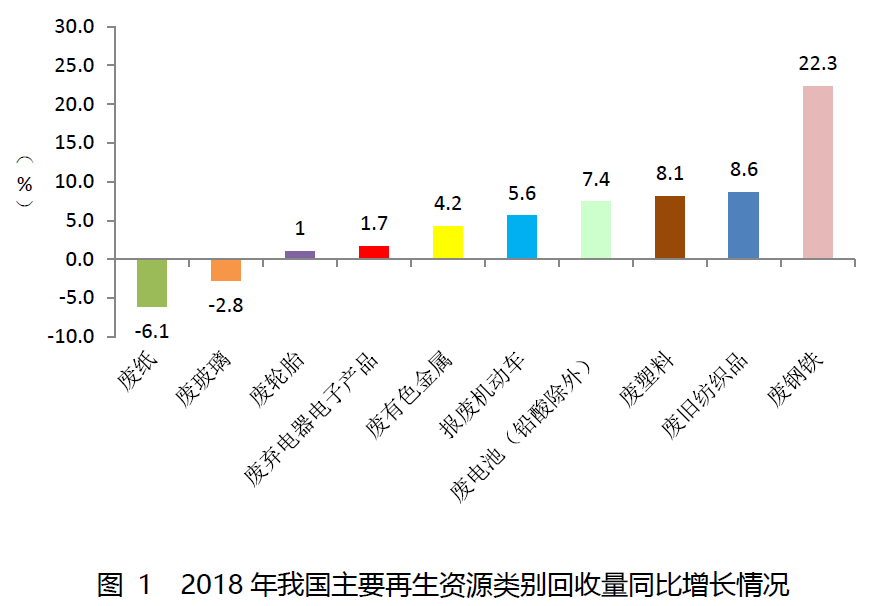 再生资源接纳企业系列之一：行业税收计谋沿革及税收痛点题目威廉希尔williamhill(图1)