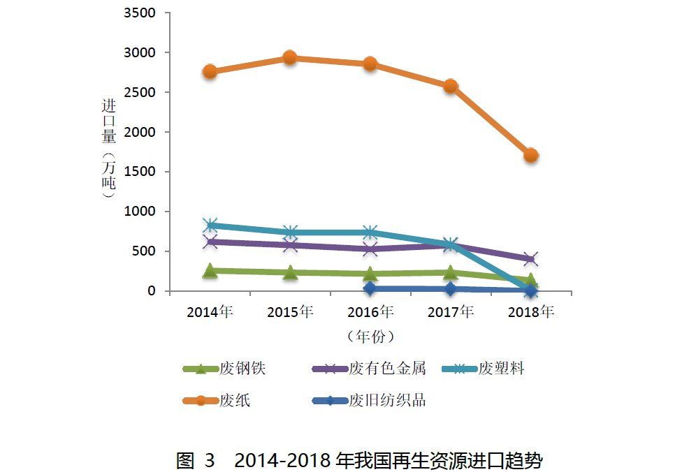 再生资源接纳企业系列之一：行业税收计谋沿革及税收痛点题目威廉希尔williamhill(图3)