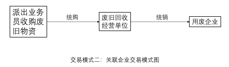 再生资源接纳企业系列之一：行业税收计谋沿革及税收痛点题目威廉希尔williamhill(图7)