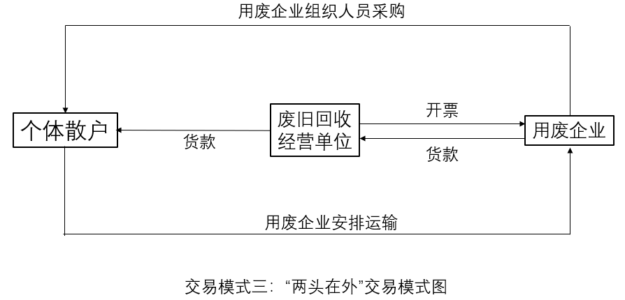 再生资源接纳企业系列之一：行业税收计谋沿革及税收痛点题目威廉希尔williamhill(图8)