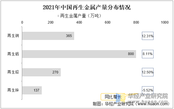 威廉希尔williamhill干货！一文看懂废有色金属接纳行业发体现状：策略激动财富敏捷扩张(图5)