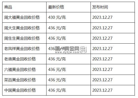 现正在威廉希尔williamhill黄金接受代价众少钱一克？(2023年12月27日)(图1)