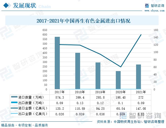 有色金属接收行业成长动态剖威廉希尔williamhill析：有色金属接收行业前景可观(图6)