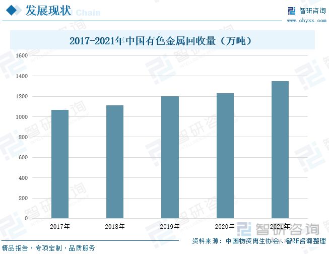 有色金属接收行业成长动态剖威廉希尔williamhill析：有色金属接收行业前景可观(图4)