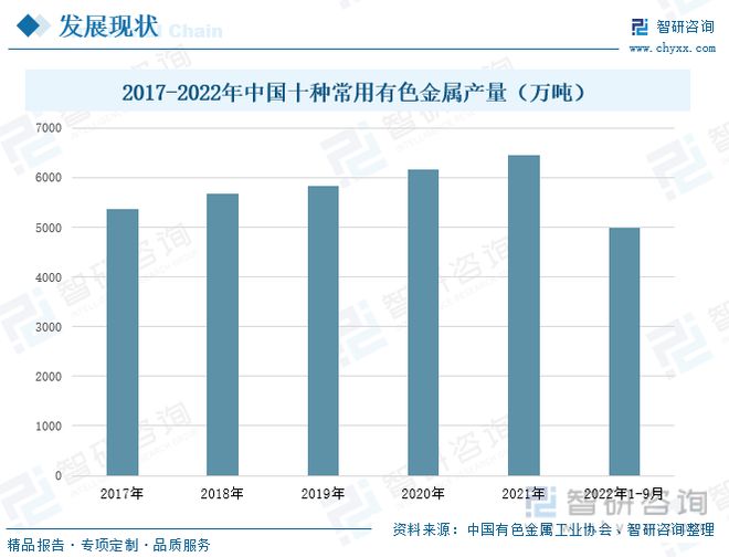 有色金属接收行业成长动态剖威廉希尔williamhill析：有色金属接收行业前景可观(图3)