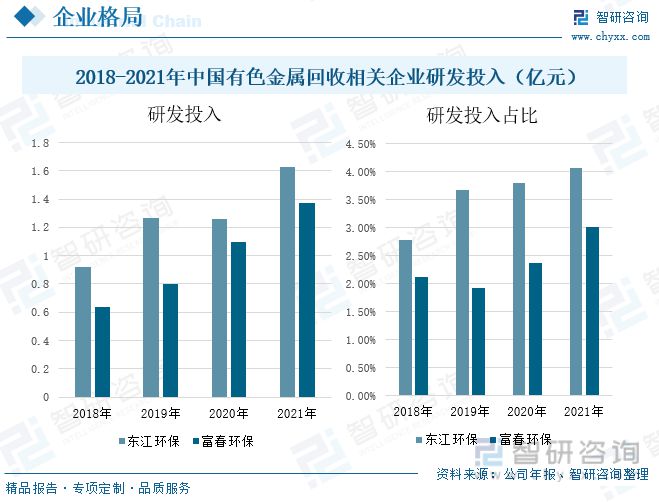 有色金属接收行业成长动态剖威廉希尔williamhill析：有色金属接收行业前景可观(图9)