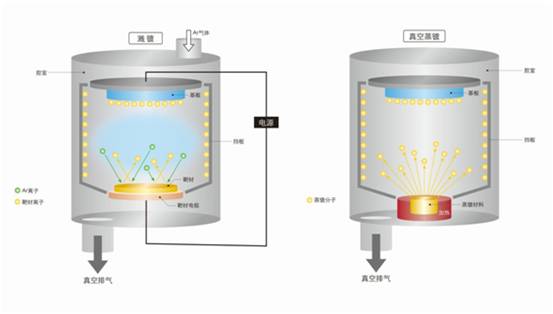 田中贵金属工业确立了附着正在真空成膜装备构件上的贵金属的新接威廉希尔williamhill管格式(图2)