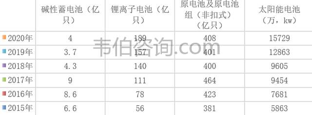 2023年有色金属接纳诈欺调研叙述：抛弃电池接纳市集需求及范畴威廉希尔williamhill(图2)