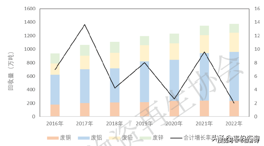 威廉希尔williamhill韦伯商酌：2023年中邦有色金属接管诈骗行业专题调研与深度判辨申报(图3)